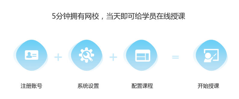 免下載的在線授課平臺，在線講課用這個軟件就可以了 在線授課 網校課 網校課堂 個人直播授課平臺免費 第2張