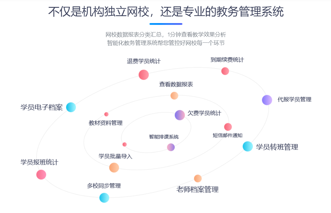 直播課程教學(xué)軟件哪家好-提供線上教育平臺(tái)的技術(shù)服務(wù)商 教育培訓(xùn)機(jī)構(gòu)管理系統(tǒng) 在線教育平臺(tái)系統(tǒng) 對(duì)分課堂教學(xué)模式 線下轉(zhuǎn)線上教育教學(xué)預(yù)案 國(guó)家網(wǎng)絡(luò)云平臺(tái)網(wǎng)課 網(wǎng)絡(luò)教學(xué)用什么平臺(tái) 用什么平臺(tái)上網(wǎng)課 線上講課用什么平臺(tái)好 直播課堂用什么平臺(tái) 直播課程教學(xué)軟件 網(wǎng)絡(luò)課程教學(xué)軟件 開(kāi)直播課程的軟件 哪個(gè)軟件能開(kāi)直播課程 老師直播課程用什么軟件 直播課程用什么軟件 直播課程的平臺(tái) 第3張