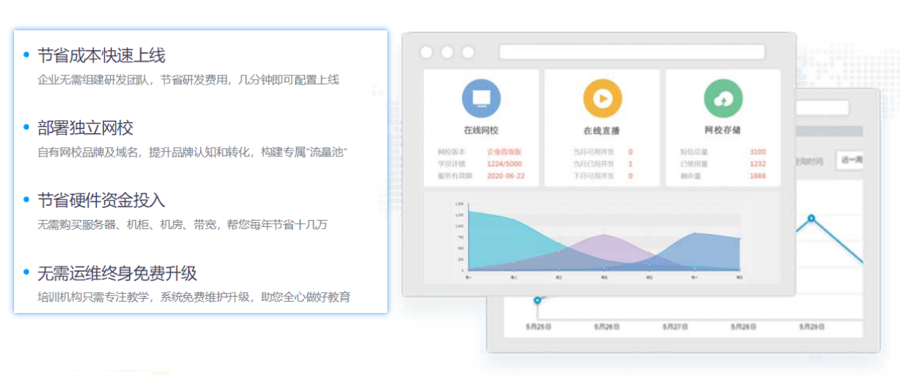 如何進行線上教學-專業的網校搭建平臺推薦 在線教育平臺軟件系統 如何進行線上教學 如何進行線上授課 線上授課怎么有效互動 線上授課用哪個軟件比較好 線上授課用什么軟件比較好 線上授課平臺有哪些 線上授課軟件 第3張