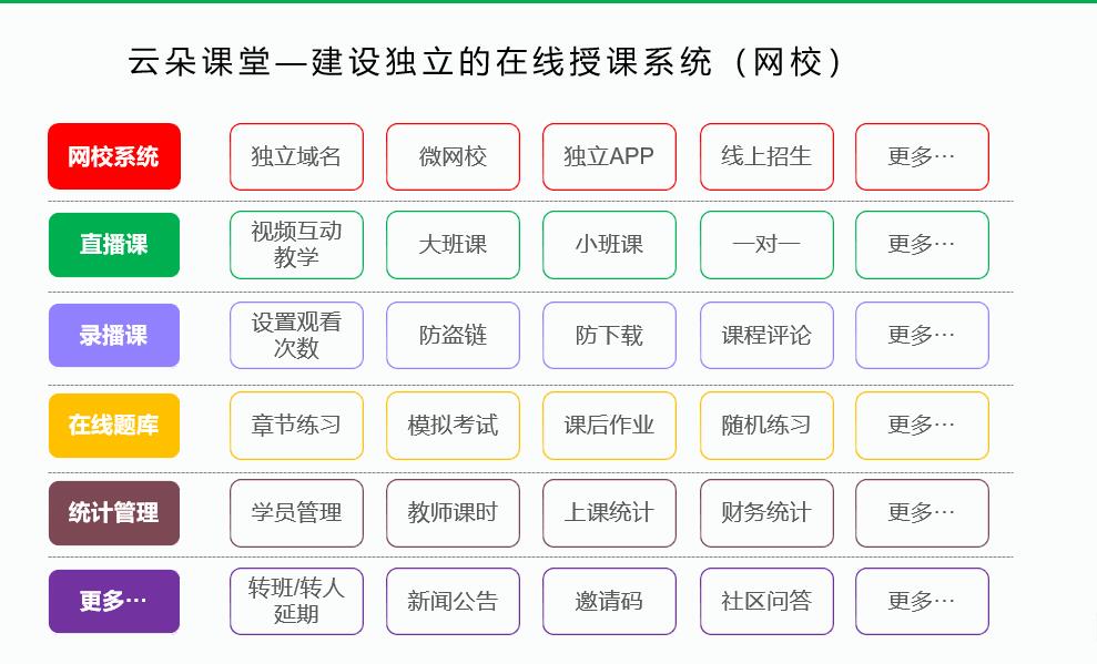 在線直播課程平臺哪個好_獨立品牌網校系統的優勢 在線直播課哪個平臺好 在線直播教學系統 教育在線直播平臺 在線直播教學 在線直播課堂軟件 在線直播課堂平臺 在線直播講課用什么軟件 在線直播教育平臺有哪些 第2張