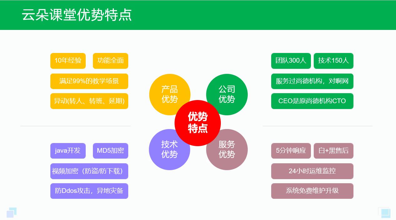 老師開直播上課的軟件_可以用來上課的直播軟件 老師上課用的教學軟件 老師上直播課的軟件 老師開直播上課的軟件 老師網上授課軟件 老師直播那個軟件好 老師開網課用什么軟件 第3張