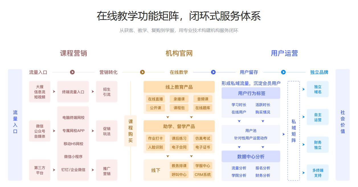 網校saas系統搭建_教育直播saas平臺 網校saas系統 教育直播saas平臺 在線教育saas系統 saas網校系統 教育saas系統 教培機構SAAS 哪家在線培訓saas平臺 saas教育平臺 教育saas平臺 第3張