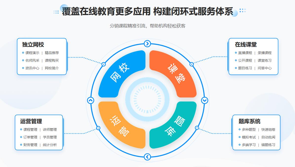 哪些平臺(tái)可以在線授課_有沒有在線授課的軟件 哪個(gè)在線授課平臺(tái)比較好 網(wǎng)上在線授課平臺(tái) 在線授課直播平臺(tái) 什么軟件可以在線授課 哪些平臺(tái)可以在線授課 教育在線授課平臺(tái) 第1張