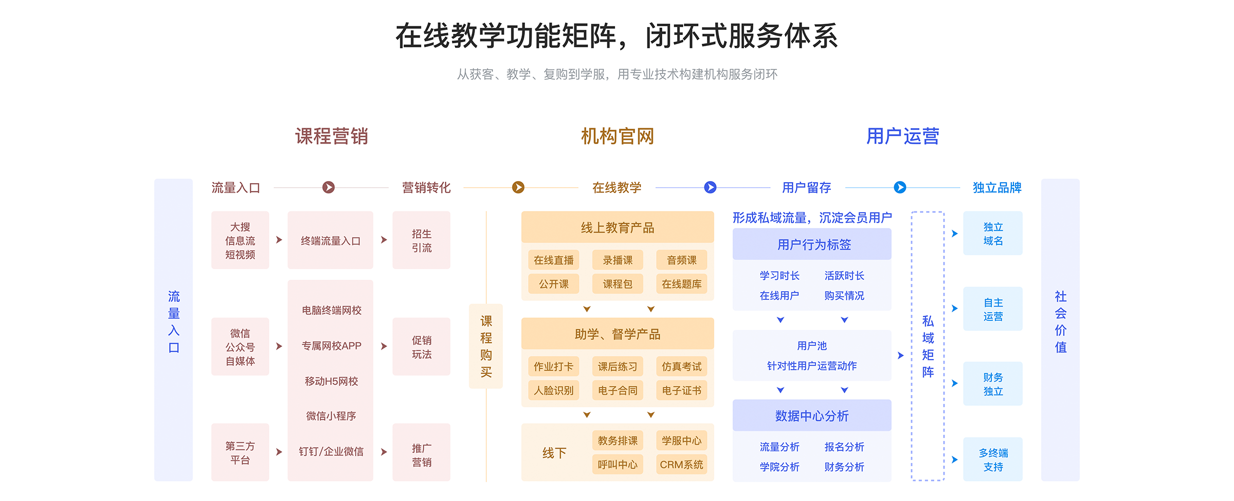 網課哪個平臺好_網課教學平臺哪個好? 網課哪個平臺好 上網課哪個平臺好用 網絡教學哪個平臺好 網課直播課哪個平臺好 網上課堂哪個平臺好 直播課哪個平臺好 第1張