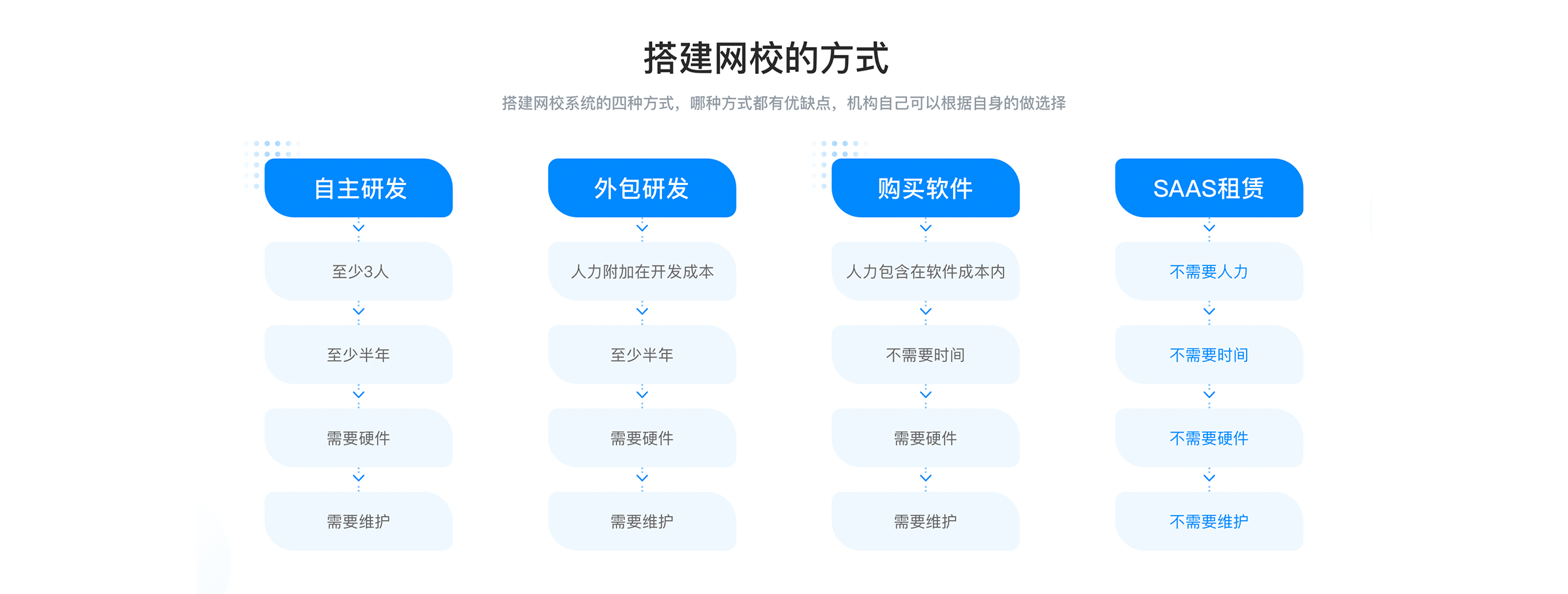 在線教育的平臺開發_如何開發在線教育平臺 在線教育平臺開發 搭建在線教育平臺開發 在線教育系統平臺 在線教育網上平臺 常用的在線教育平臺 在線教育平臺app有哪些 在線教育云朵平臺 好的在線教育系統 在線教育平臺直播 企業在線教育平臺 第1張