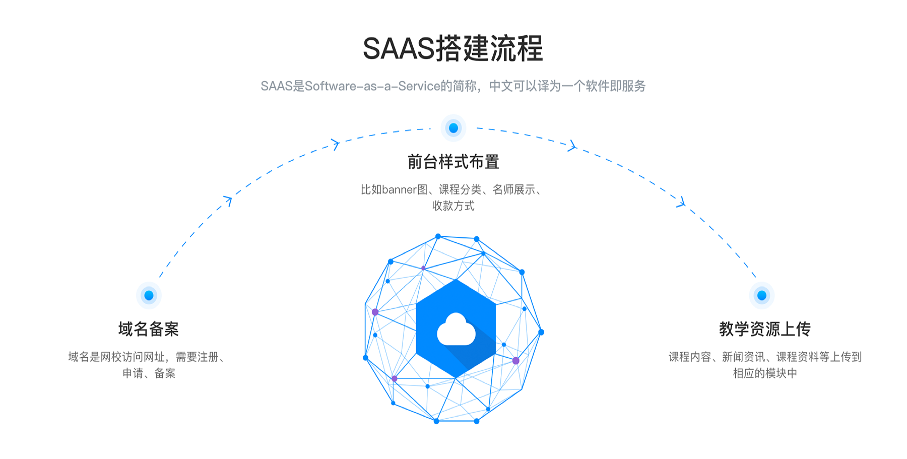 網課在線課堂_網課在線課堂如何選? 網課在線課堂app 第3張