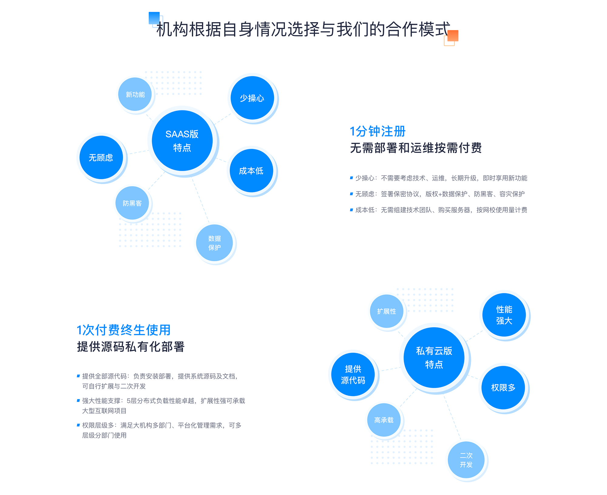 職業教育在線網校系統_在線職業教育平臺 在線網校系統平臺 網校平臺在線教育網校系統 第1張