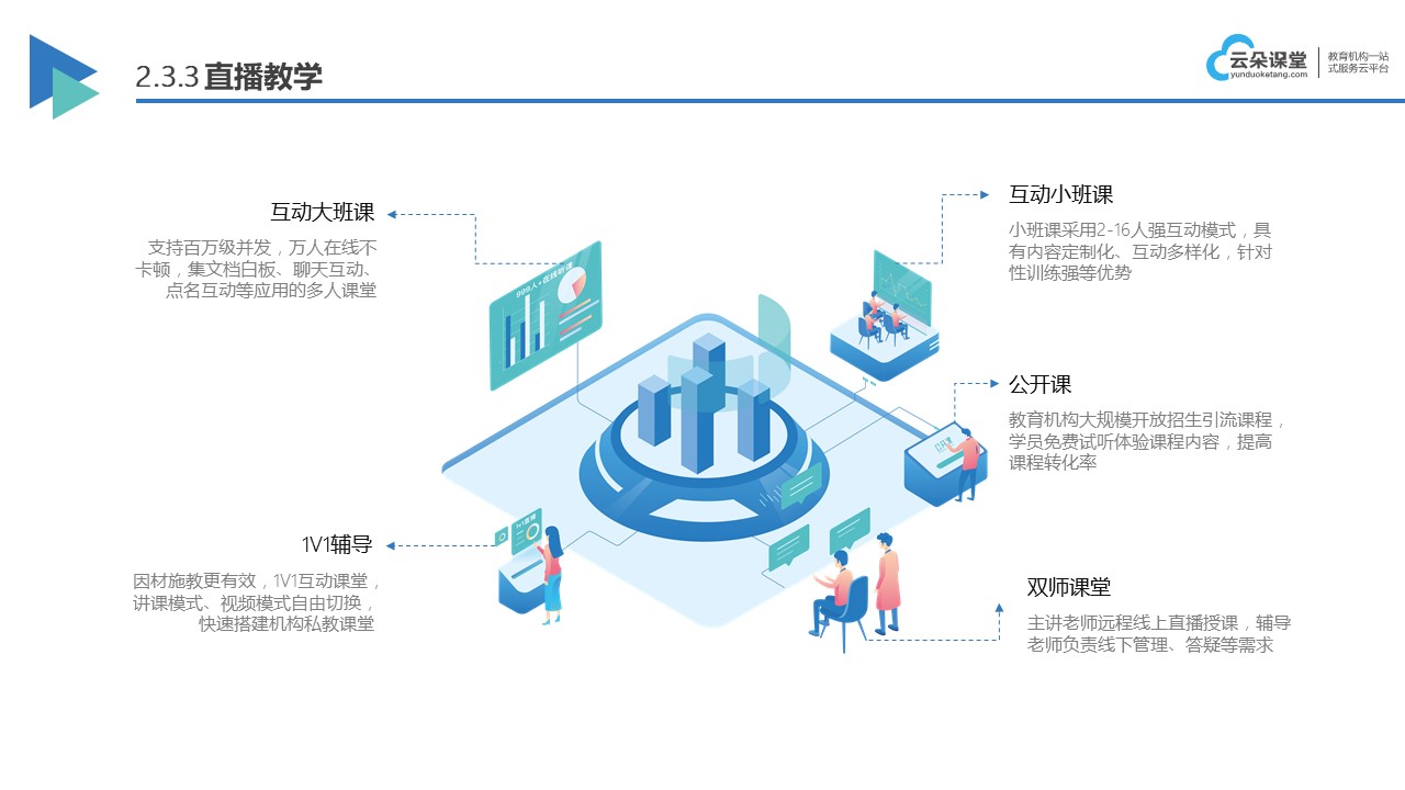 在線網(wǎng)校課堂系統(tǒng)_網(wǎng)絡(luò)在線課堂系統(tǒng) 云朵課堂在線網(wǎng)校系統(tǒng) 視頻在線課堂系統(tǒng) 第3張