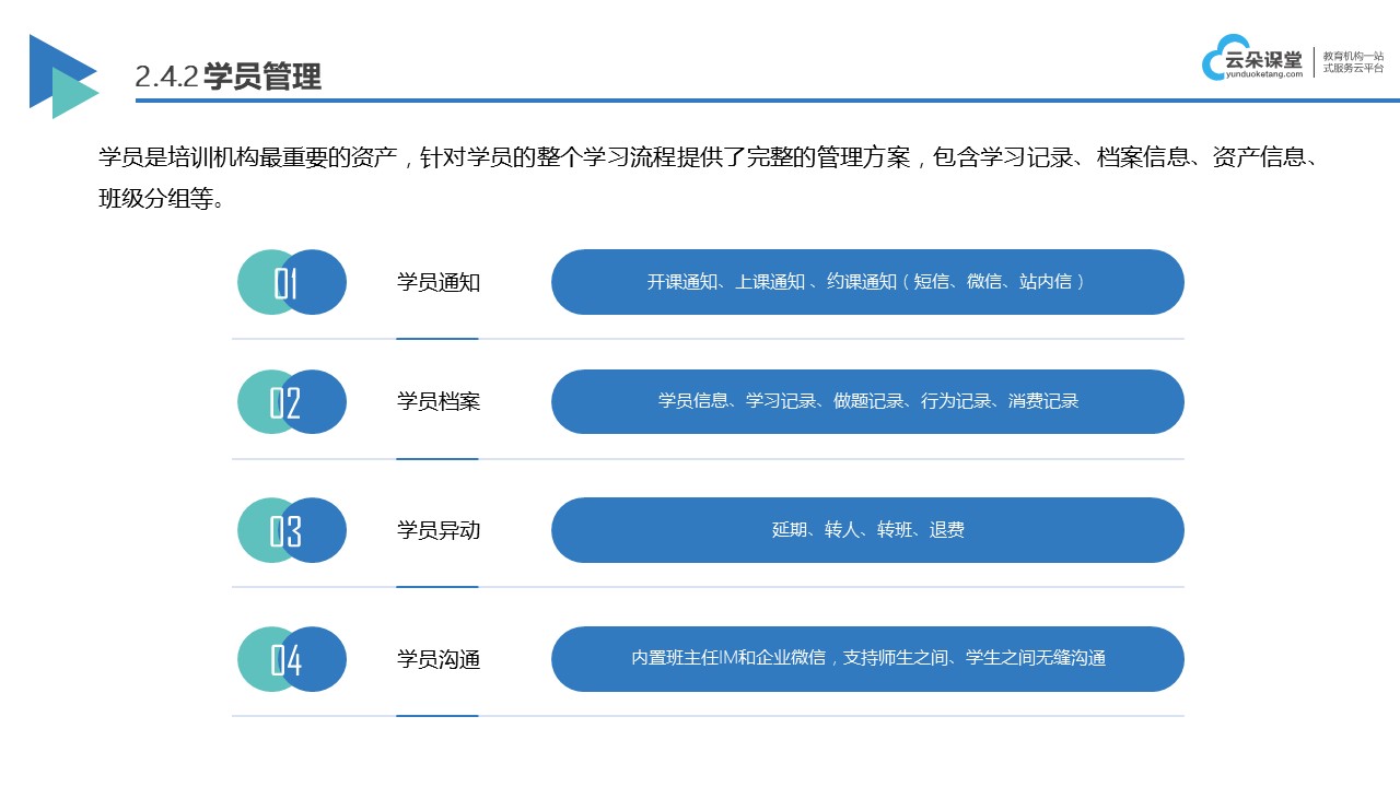 網校分銷系統平臺_網絡課程分銷平臺 云朵網校系統 在線網校系統平臺 第5張