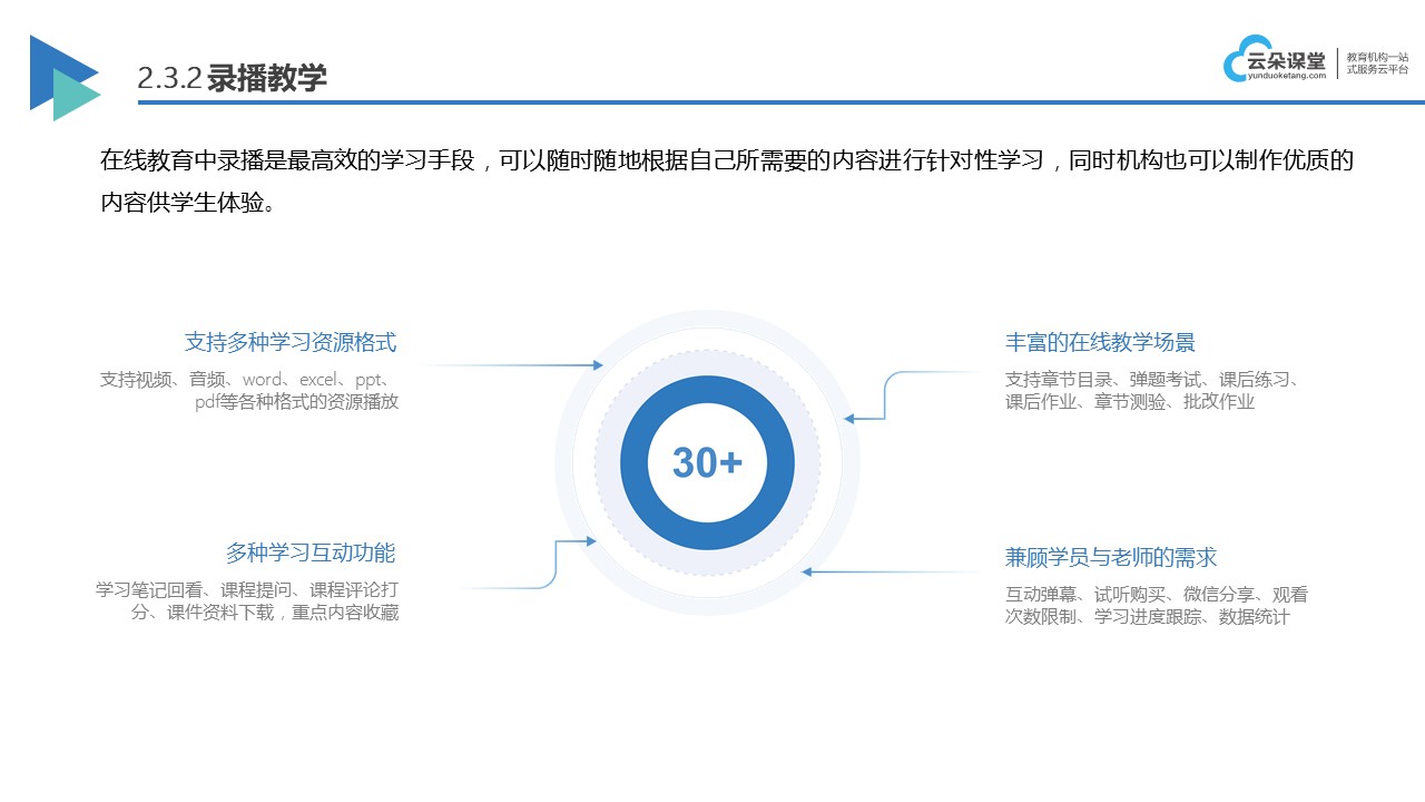 在線教學(xué)app_在線教學(xué)APP有哪些 在線教學(xué)app 在線教學(xué)平臺 第3張