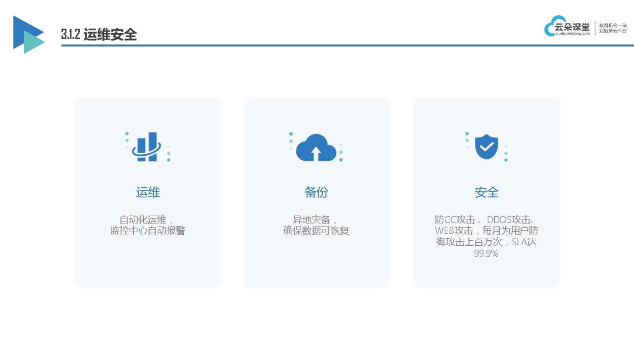 在線教育開發公司_線上教育開發平臺 在線教育平臺開發 在線教育平臺的開發 第6張