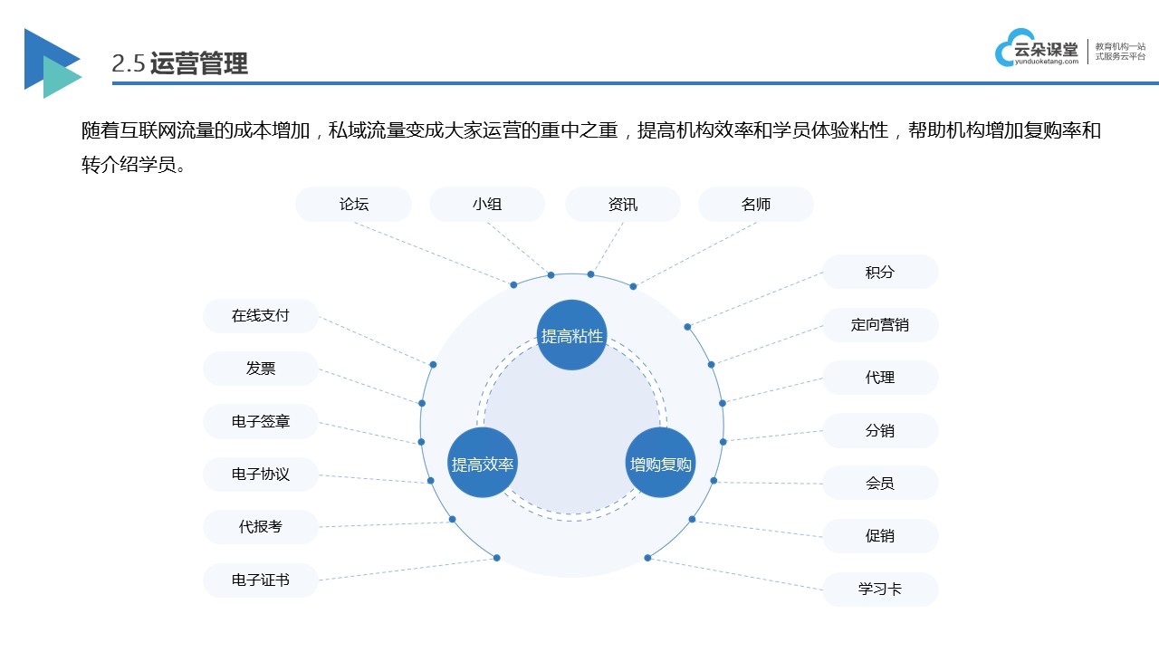 線上網課平臺_網課平臺哪個好_云朵課堂網校系統 網課平臺 上網課平臺 網課平臺哪個好 第4張