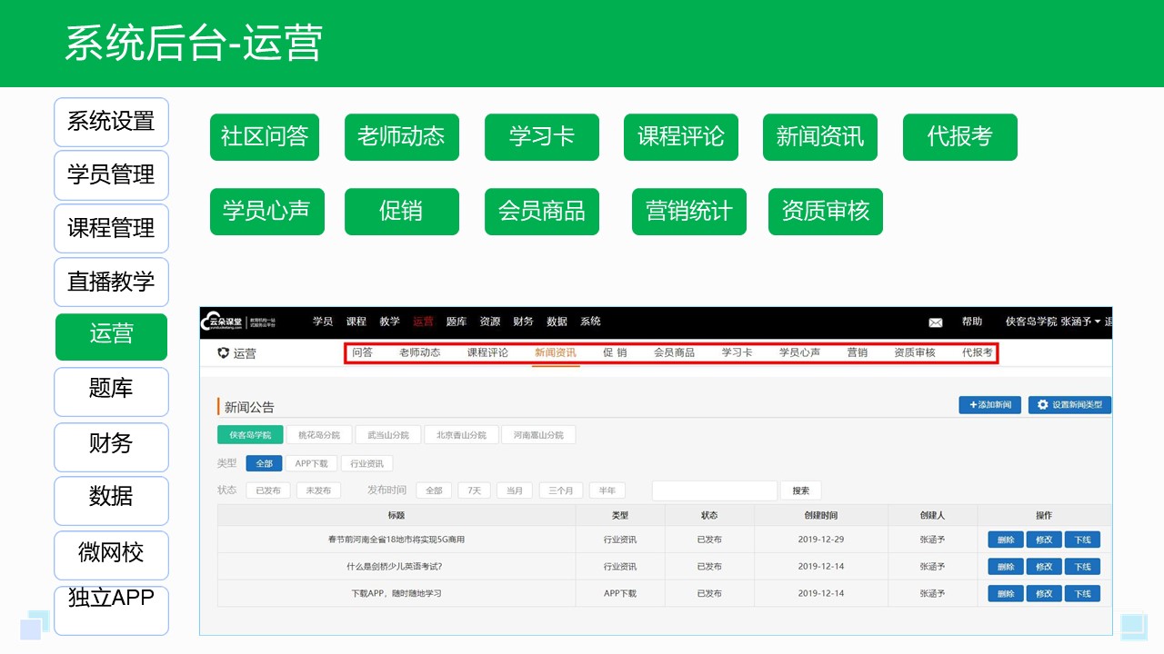 企業培訓在線平臺_企業培訓在線平臺哪個好? 企業培訓在線平臺 企業培訓平臺哪家好 第4張