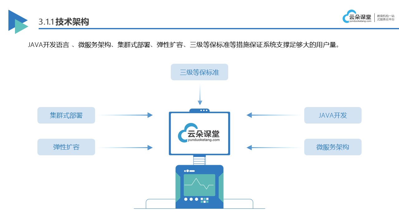 網(wǎng)上直播教學平臺_網(wǎng)上開直播課用什么平臺? 網(wǎng)上直播教學平臺 網(wǎng)絡(luò)直播教學平臺有哪些 第2張