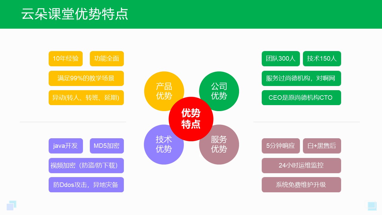 哪個線上教育平臺好_有哪些在線平臺可以講課 線上教育平臺哪個好 網上講課平臺有哪些 第2張