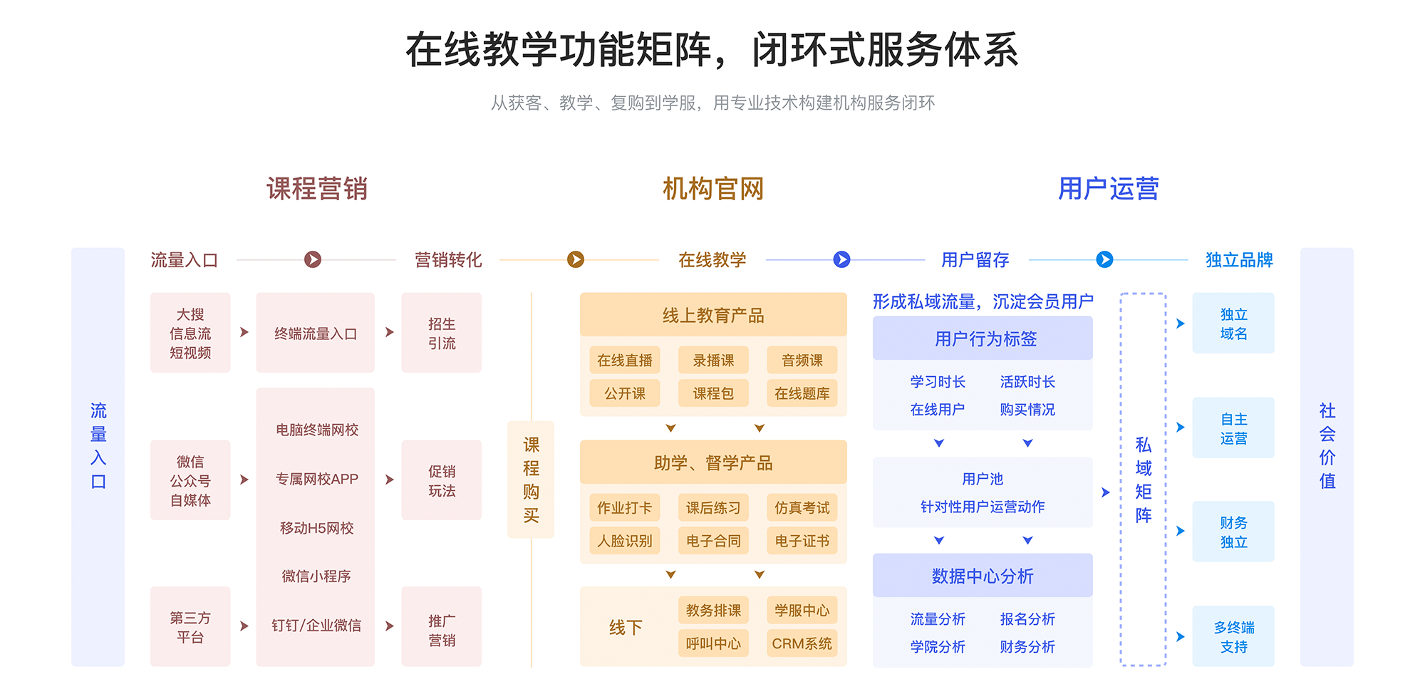 在線教育平臺系統搭建_搭建在線教育平臺開發 在線教育平臺系統搭建 在線教育平臺搭建 第2張