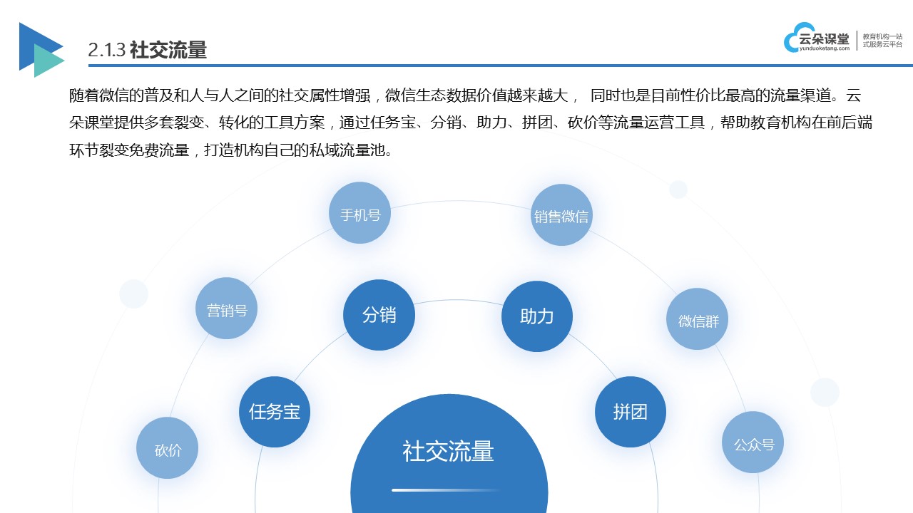 社群營銷_什么是社群營銷? 培訓機構招生方案 推廣引流方法有哪些 第2張