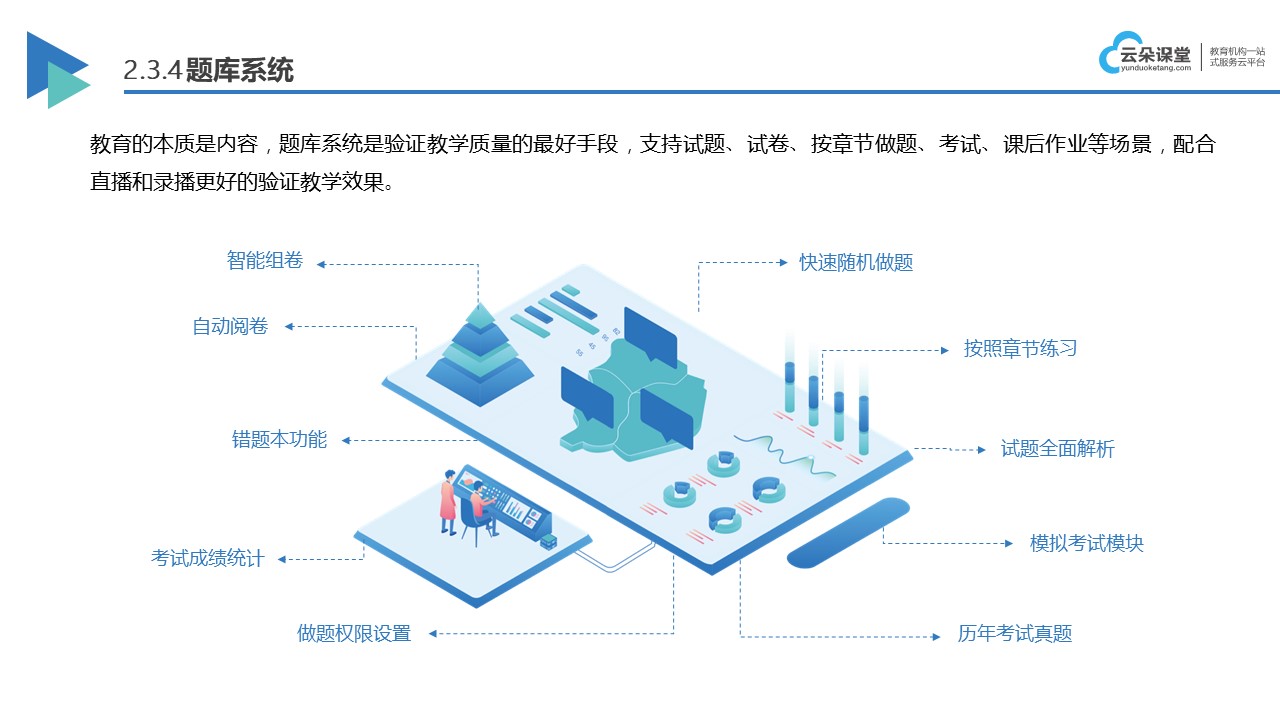 網校在線學習_機構在線教育網校系統搭建 網校在線課程 在線教育網校 在線網校平臺搭建 第4張