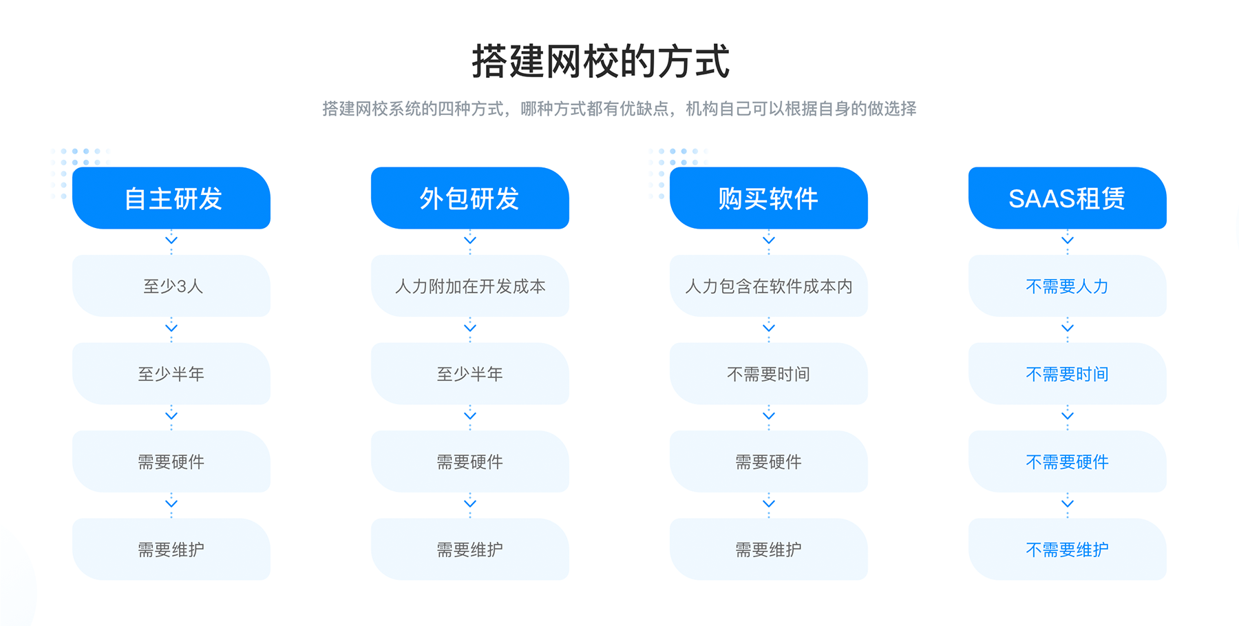 企業網站設計_企業網站制作_企業網站建站 如何建立自己的網站平臺 在線教育網站系統 第2張