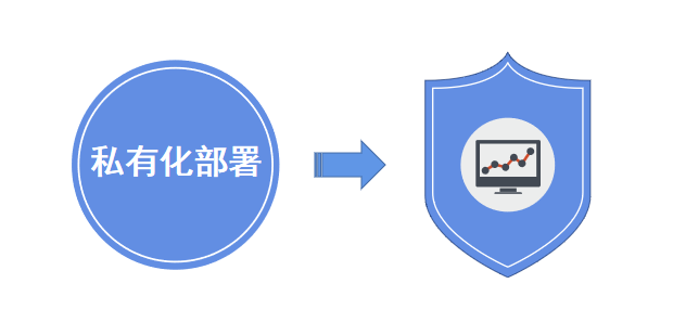 私有化部署和saas部署-有什么區別？ 第1張