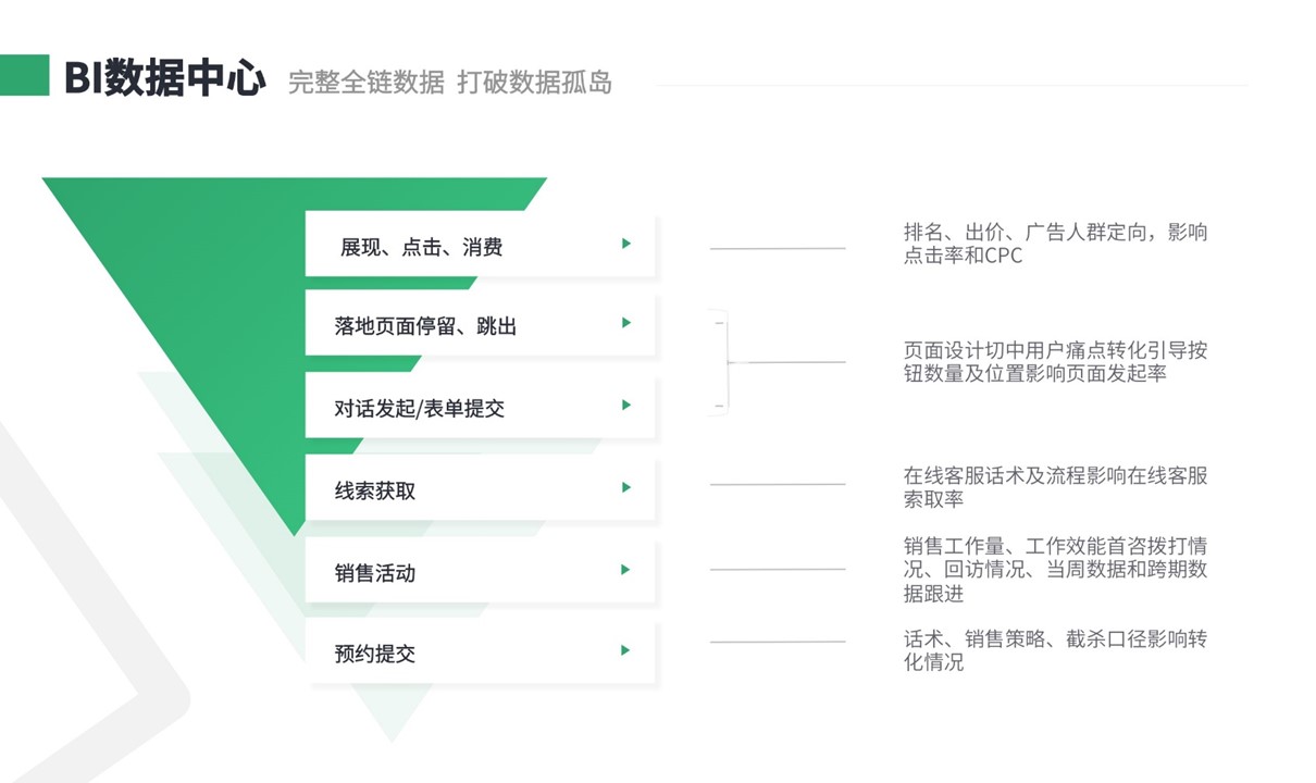 教育培訓crm系統(tǒng)-教育行業(yè)crm客戶管理系統(tǒng)_云朵crm 培訓crm 教育crm 呼叫中心系統(tǒng) 云朵CRM 第4張