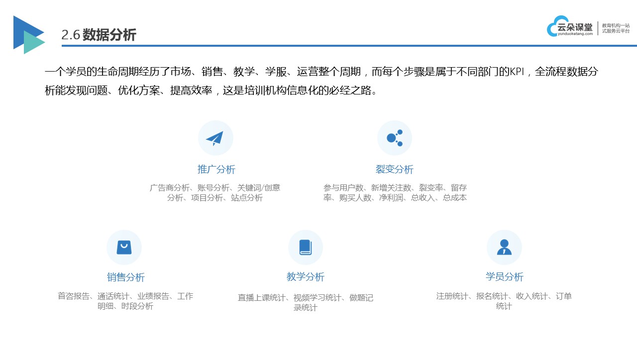 教育類crm系統_教培行業scrm_云朵crm 在線CRM 教育crm 培訓crm 云朵CRM crm軟件系統運用 第3張