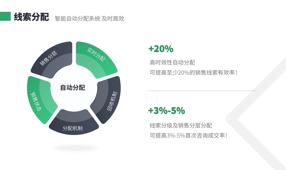 教育crm_教育類crm系統_云朵CRM系統 教育crm 在線CRM 培訓crm 云朵CRM 第3張