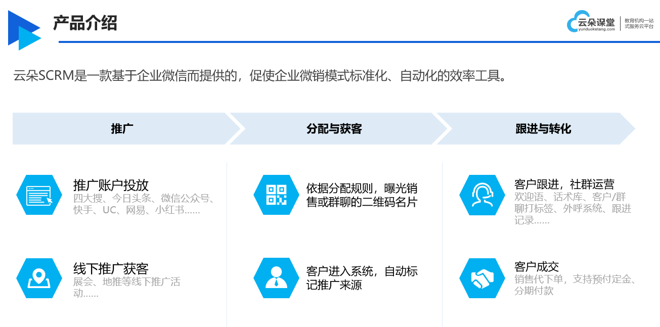 企業scrm軟件_企業微信scrm軟件開發_云朵SCRM系統 SCRM 在線CRM 云朵CRM 第3張