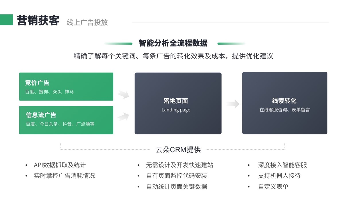 云朵crm客戶管理系統_云朵客戶外呼系統_云朵crm系統 培訓crm 在線CRM 教育crm 云朵CRM 呼叫中心系統 第1張