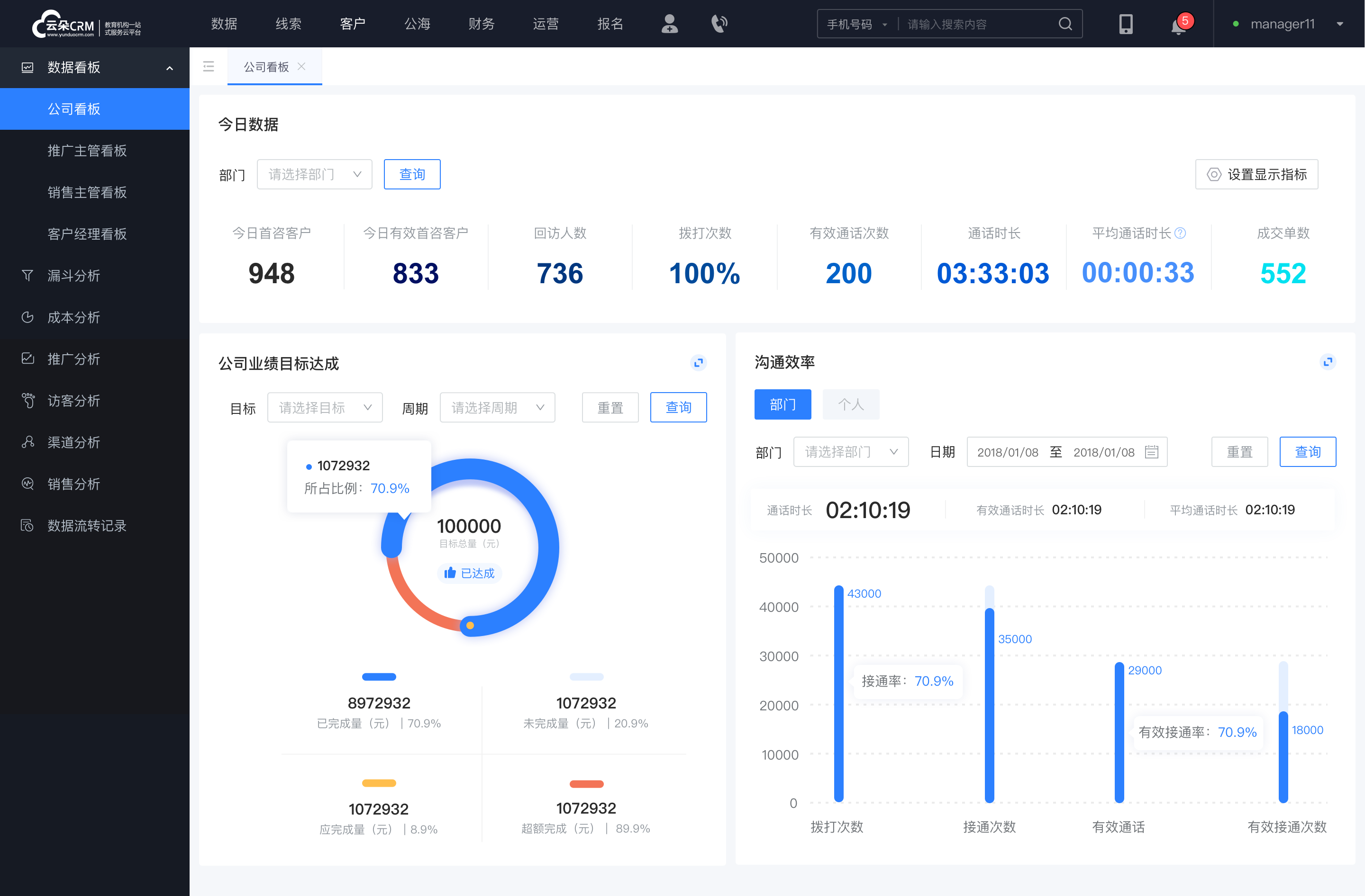 教培scrm_scrm教育行業_scrm線上教育_云朵CRM SCRM 在線CRM 教育crm 培訓crm 云朵CRM 第2張