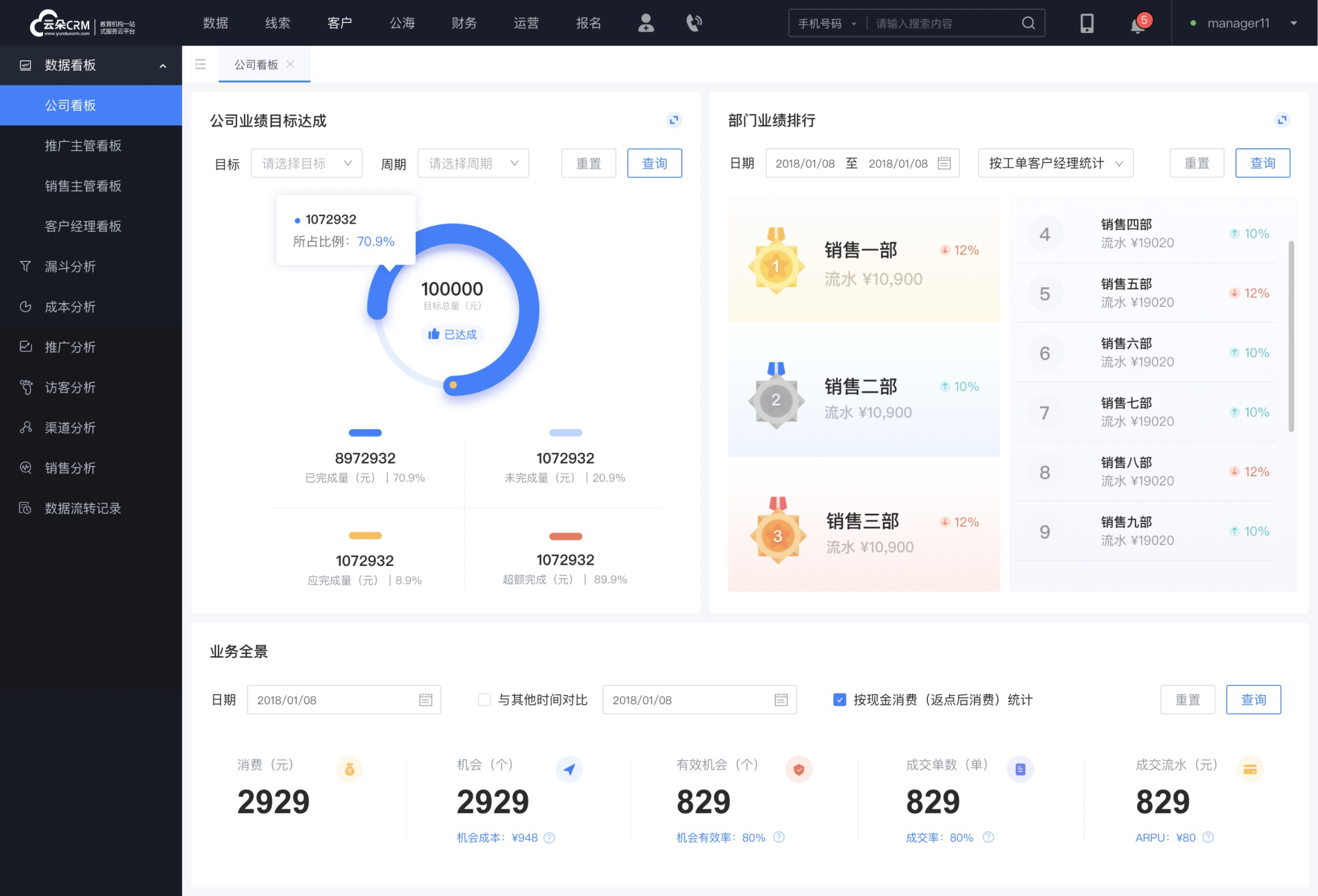 銷售行業(yè)crm系統(tǒng)_企業(yè)培訓(xùn)crm_云朵CRM 教育crm 在線CRM 培訓(xùn)crm 云朵CRM 第6張