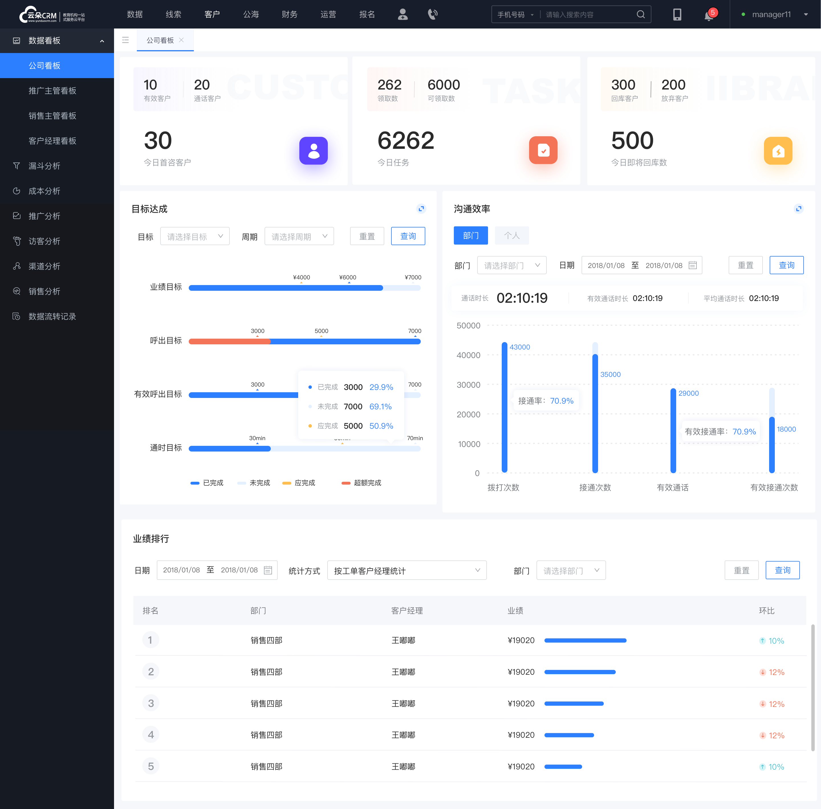 教育平臺crm系統_教育行業crm客戶管理系統_云朵CRM 教育crm 在線CRM 培訓crm 云朵CRM 第7張