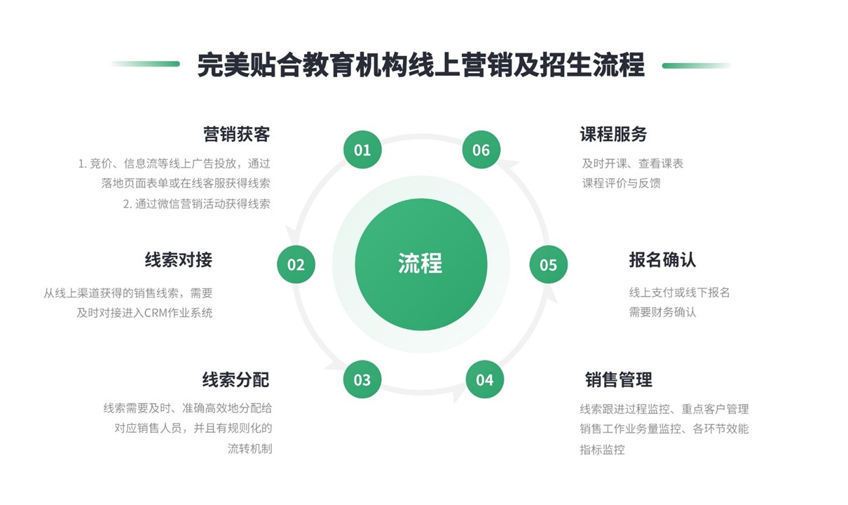 電話招生crm系統_教培crm系統_教育crm客戶管理系統 教育crm 在線CRM 培訓crm 第9張