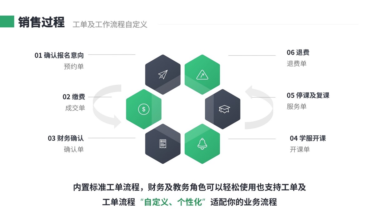 crm系統云朵-云朵課堂的crm-云朵crm 教育crm 在線CRM 培訓crm 第6張