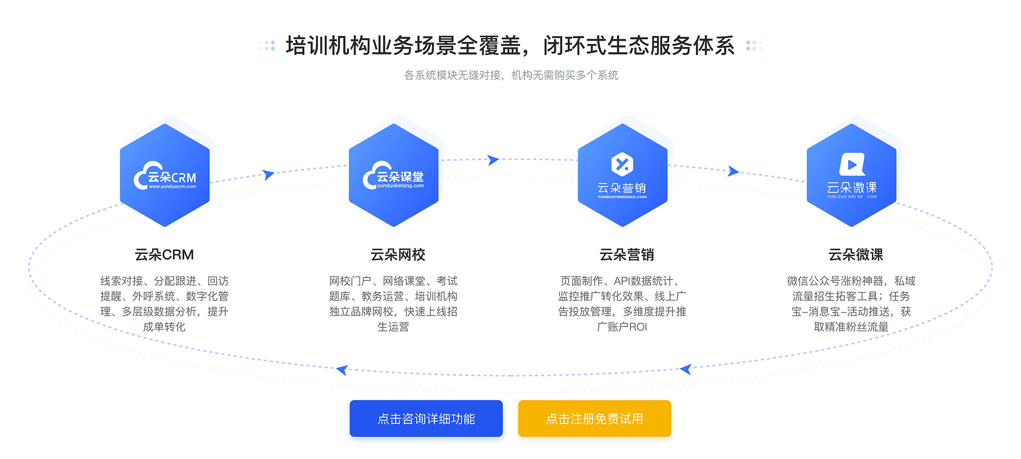 線上教育系統(tǒng)費用-視頻教學系統(tǒng)有哪些-云朵課堂 搭建在線教育平臺費用 教學系統(tǒng)有哪些 第5張