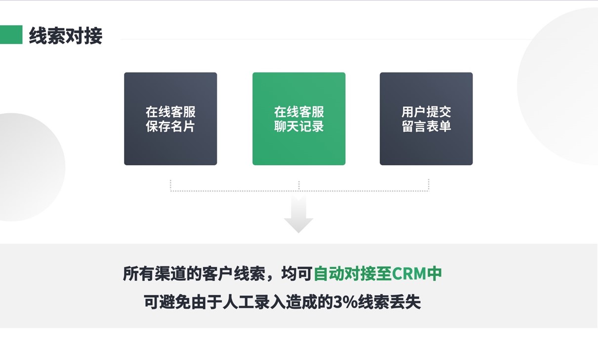 云朵crm客戶關(guān)系管理系統(tǒng)-crm系統(tǒng)云朵-云朵crm 云朵課堂 培訓(xùn)crm 第2張