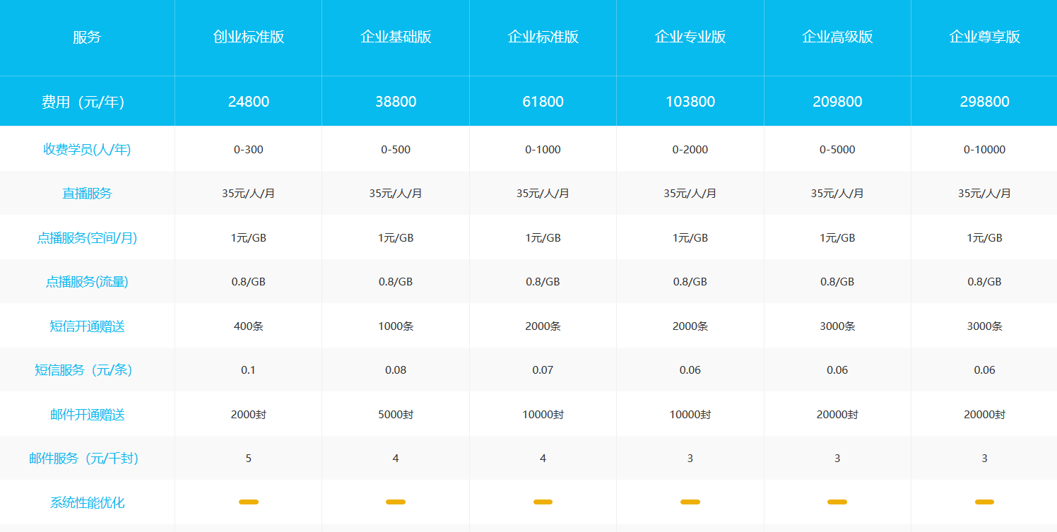 直播錄播平臺-微信講課怎么錄播-云朵課堂 線上課錄播平臺 錄播平臺 第8張