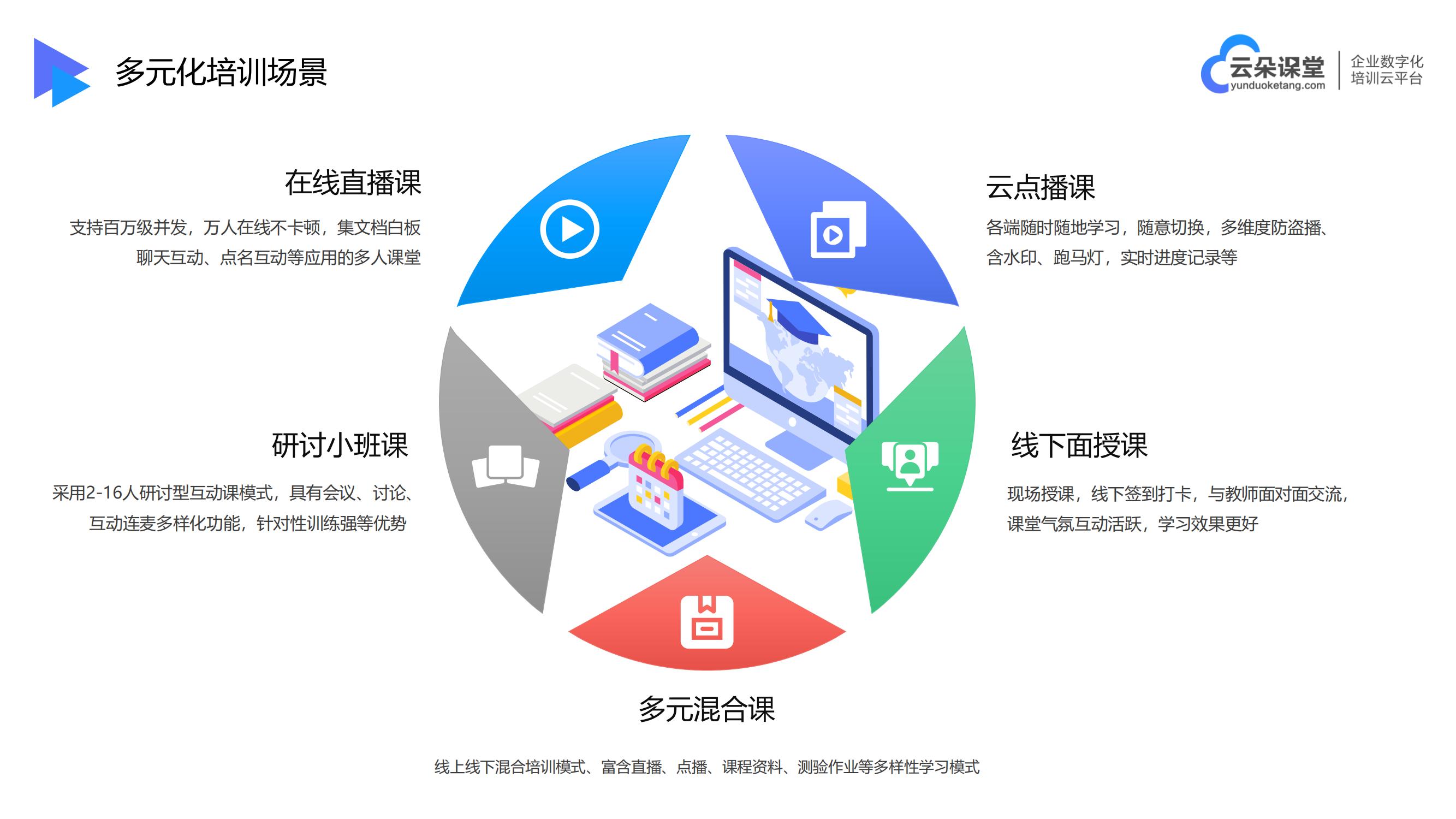 在線培訓教育平臺-線上課程平臺有哪些-云朵課堂 在線培訓課程平臺 線上課程平臺有哪些 第2張