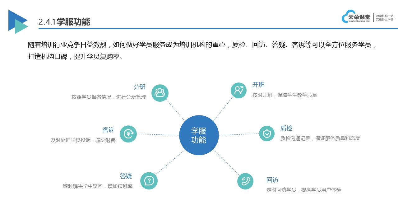 課程錄播系統(tǒng)_教學(xué)錄播系統(tǒng)多少錢(qián)_云朵課堂 錄播課程平臺(tái)哪個(gè)好 教學(xué)錄播系統(tǒng)有哪些 第8張