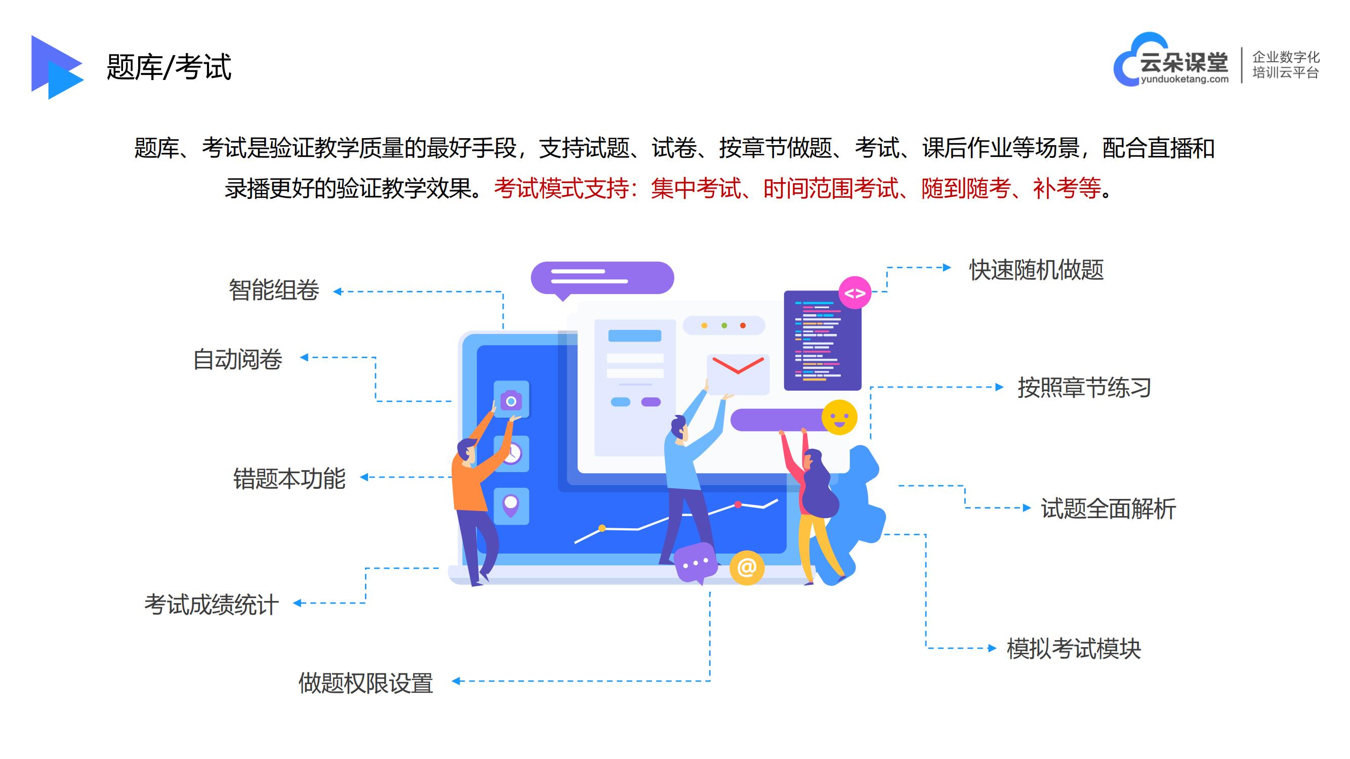 教育線上直播平臺_企業員工線上培訓_云朵課堂 線上直播課程平臺哪個好 線上培訓軟件 第5張