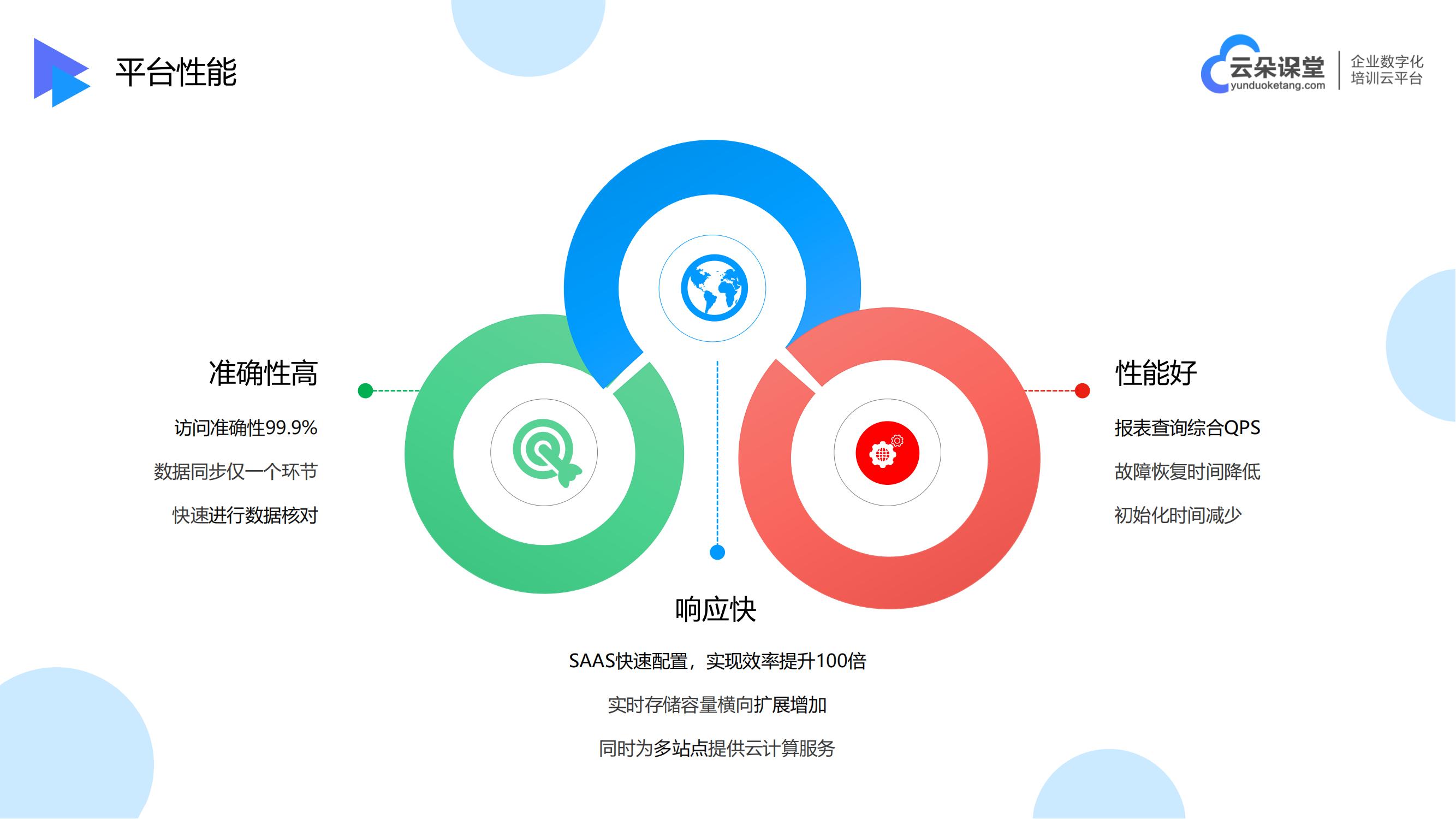 培訓教育系統-視頻教學錄制軟件-云朵課堂 線上培訓教育平臺 視頻教學軟件哪個好 第6張