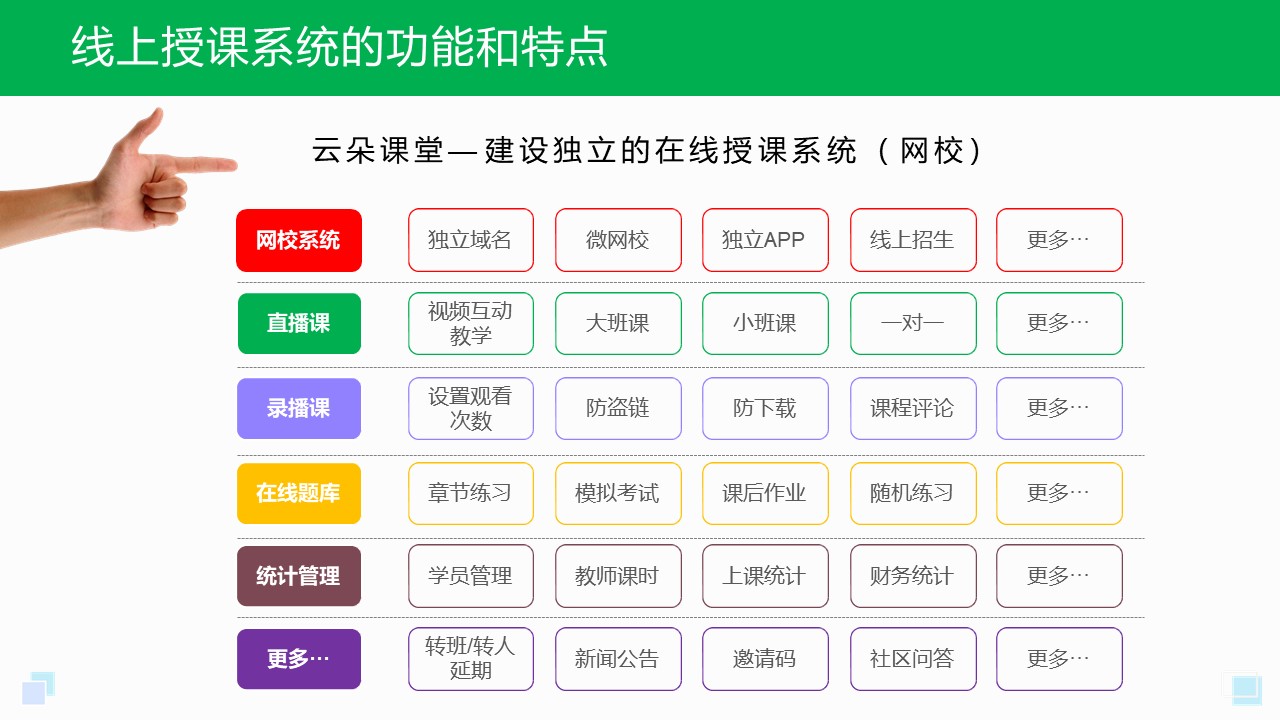 培訓線上平臺大盤點，云朵課堂為何脫穎而出 線上培訓平臺搭建 云朵課堂 第1張