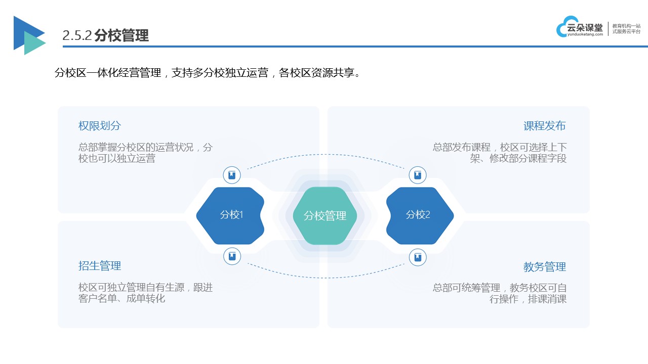 學校saas系統_助力學校高效管理與教學 網校saas系統 教育saas系統 第6張