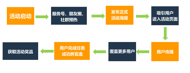 如何在3天漲粉18萬(wàn)？免費(fèi)送活動(dòng)的常見(jiàn)玩法合集 百度網(wǎng)盤(pán)可下載 第4張