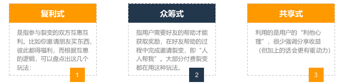 如何在3天漲粉18萬(wàn)？免費(fèi)送活動(dòng)的常見(jiàn)玩法合集 百度網(wǎng)盤(pán)可下載 第11張