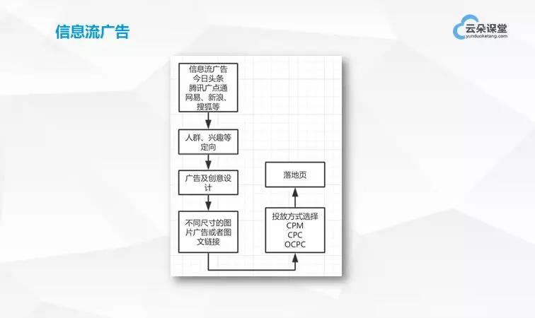 干貨分享：如何從0開始搭建網絡營銷團隊 百度網盤下載獲取課程視頻 第5張