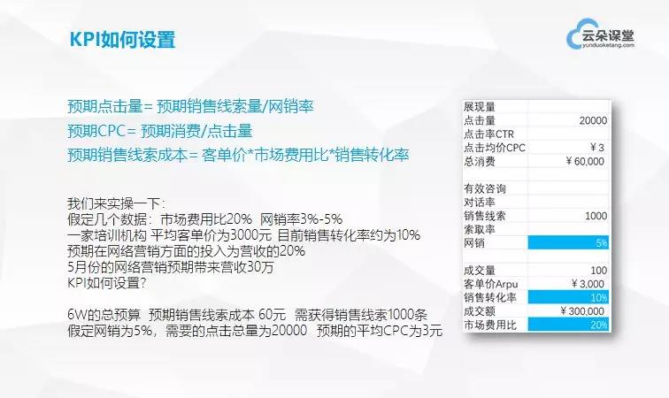 干貨分享：如何從0開始搭建網絡營銷團隊 百度網盤下載獲取課程視頻 第8張