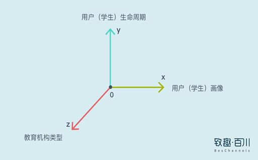 教育機構如何利用內容營銷實現低成本獲客 百度網盤課程下載 第1張