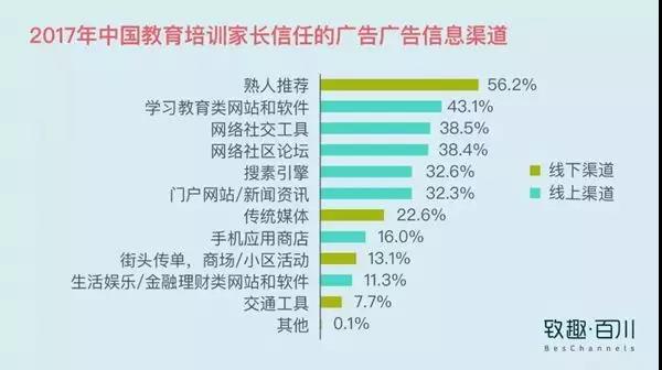 教育機構如何利用內容營銷實現低成本獲客 百度網盤課程下載 第6張