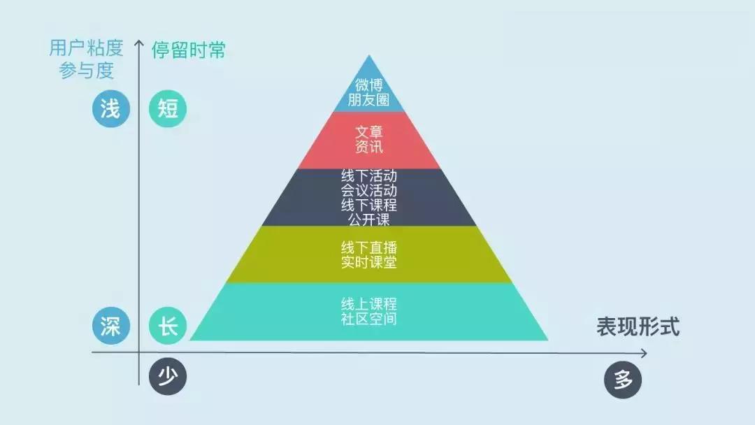 教育機構如何利用內容營銷實現低成本獲客 百度網盤課程下載 第10張